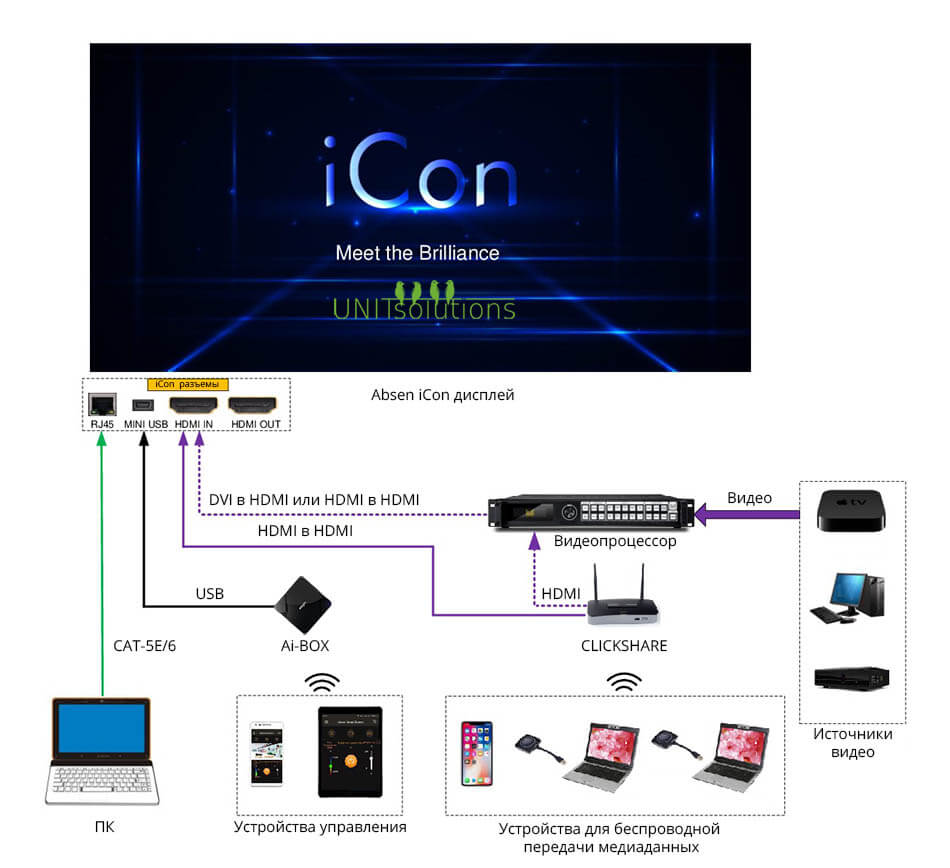 Светодиодный экран Absen iCon C138_7